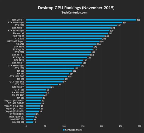 best graphics card|gpu recommendation chart.